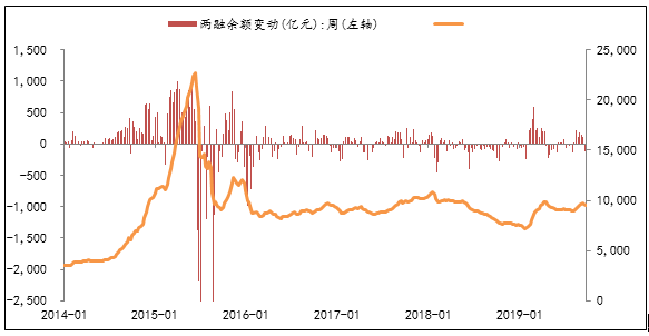 图8：两融余额维持平稳.png