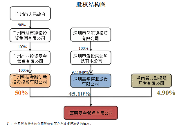 guquanjiegou.png