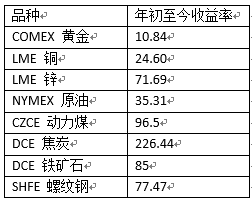 QQ截图20161206104009.png